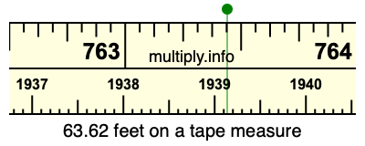 63.62 feet on a tape measure