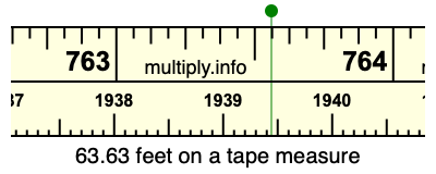 63.63 feet on a tape measure