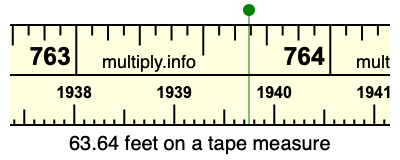 63.64 feet on a tape measure