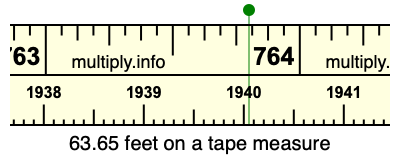 63.65 feet on a tape measure