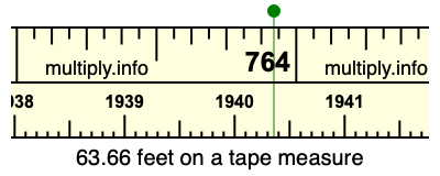 63.66 feet on a tape measure