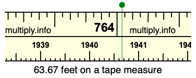 63.67 feet on a tape measure