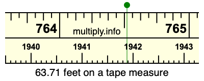 63.71 feet on a tape measure