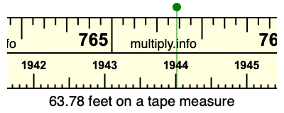 63.78 feet on a tape measure
