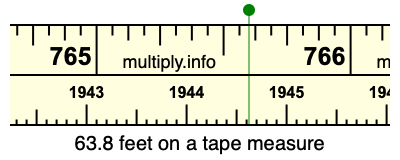 63.8 feet on a tape measure