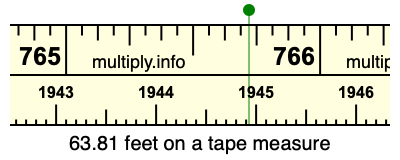 63.81 feet on a tape measure