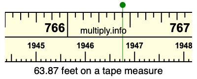 63.87 feet on a tape measure