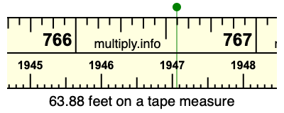 63.88 feet on a tape measure