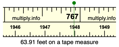 63.91 feet on a tape measure