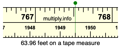 63.96 feet on a tape measure