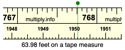 63.98 feet on a tape measure
