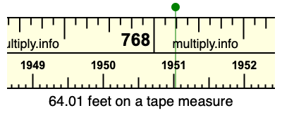 64.01 feet on a tape measure