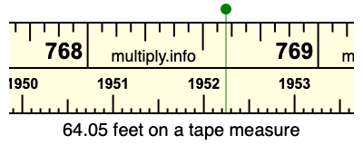 64.05 feet on a tape measure