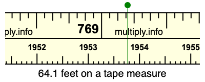64.1 feet on a tape measure