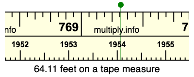 64.11 feet on a tape measure