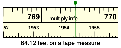 64.12 feet on a tape measure