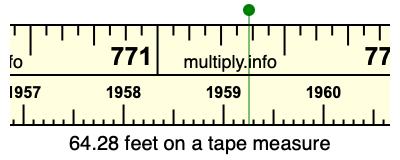 64.28 feet on a tape measure