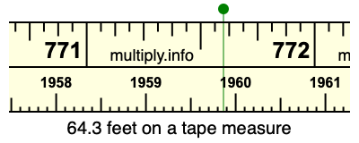 64.3 feet on a tape measure