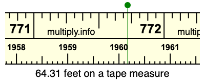 64.31 feet on a tape measure
