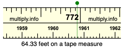 64.33 feet on a tape measure