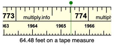 64.48 feet on a tape measure