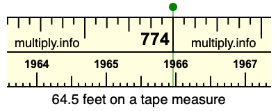 64.5 feet on a tape measure