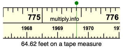 64.62 feet on a tape measure