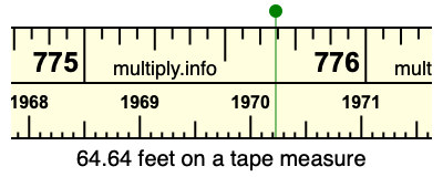 64.64 feet on a tape measure