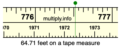 64.71 feet on a tape measure