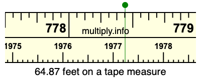 64.87 feet on a tape measure