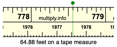 64.88 feet on a tape measure