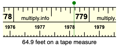 64.9 feet on a tape measure