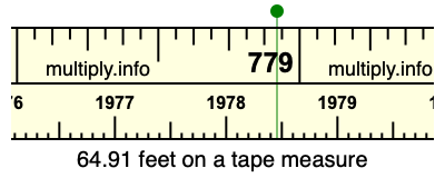 64.91 feet on a tape measure