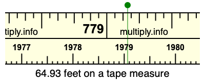 64.93 feet on a tape measure