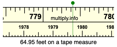 64.95 feet on a tape measure