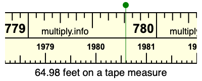 64.98 feet on a tape measure