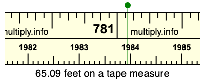 65.09 feet on a tape measure