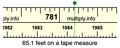 65.1 feet on a tape measure