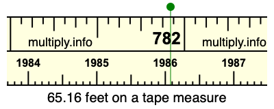 65.16 feet on a tape measure