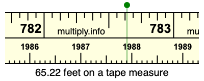 65.22 feet on a tape measure