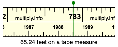 65.24 feet on a tape measure