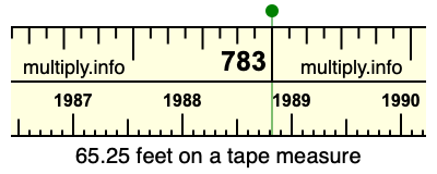 65.25 feet on a tape measure