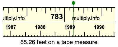 65.26 feet on a tape measure