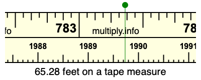 65.28 feet on a tape measure