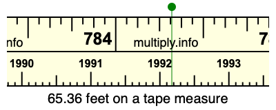 65.36 feet on a tape measure