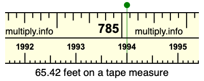 65.42 feet on a tape measure