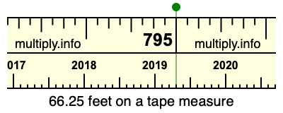 66.25 feet on a tape measure