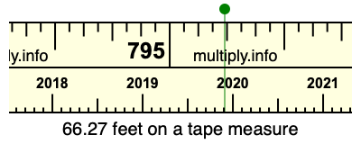 66.27 feet on a tape measure