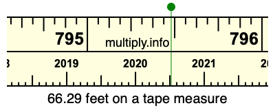 66.29 feet on a tape measure