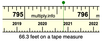 66.3 feet on a tape measure